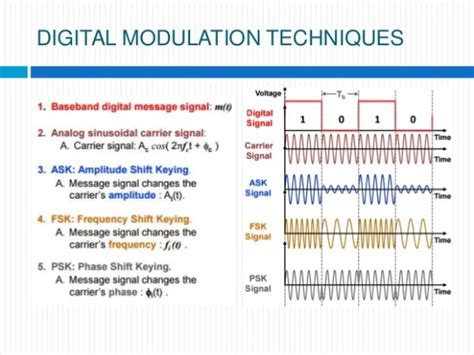 rfid modulation techniques